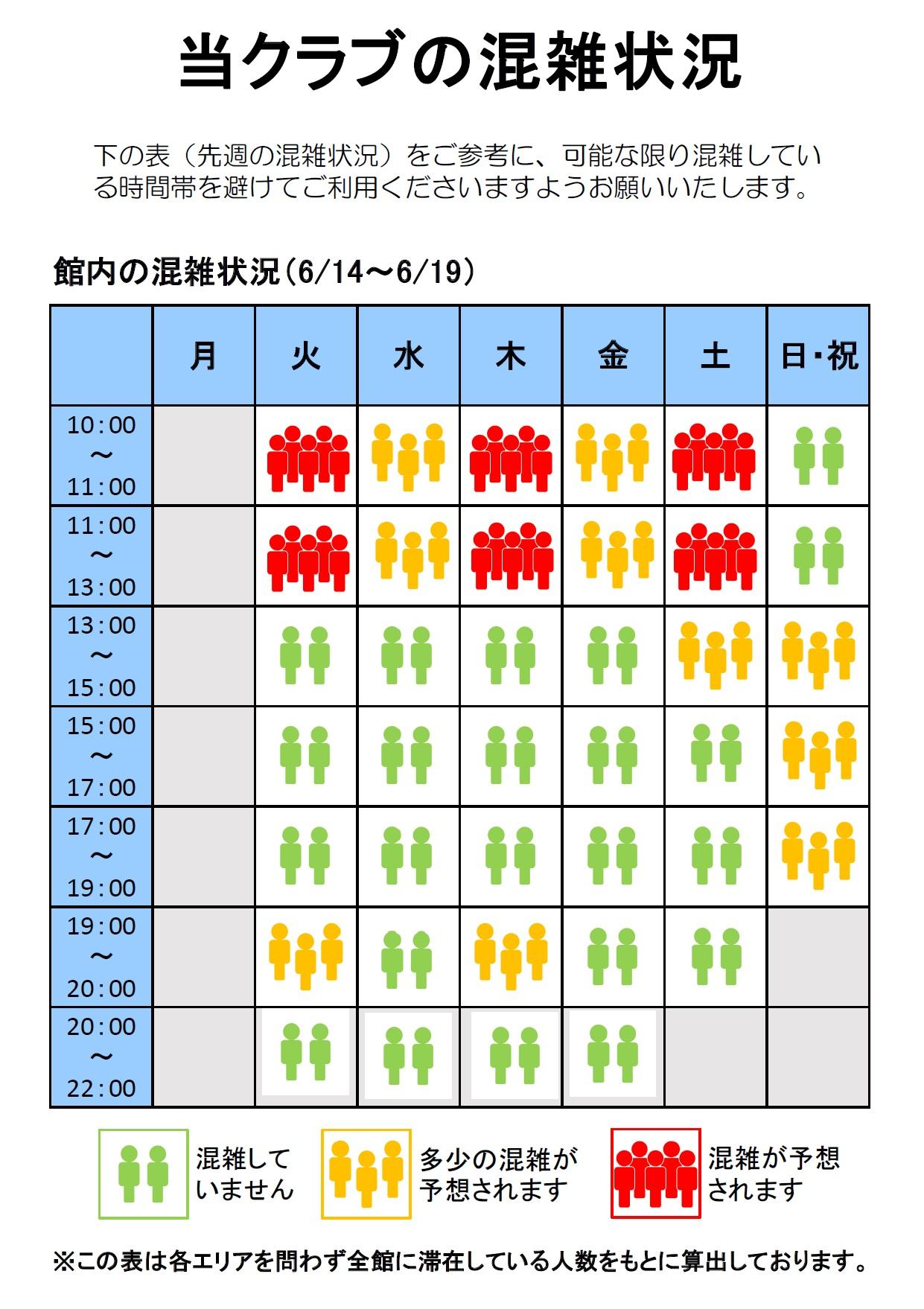 スポーツジム 館内の混雑状況 6 21 10 00更新 ビッグ エス向ヶ丘 朝日フィットネスクラブ ビッグ エス向ヶ丘