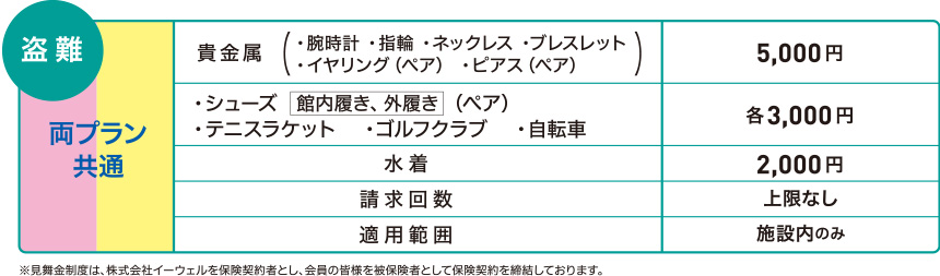 Welbox スポーツクラブ スイミングスクール ビッグ エス